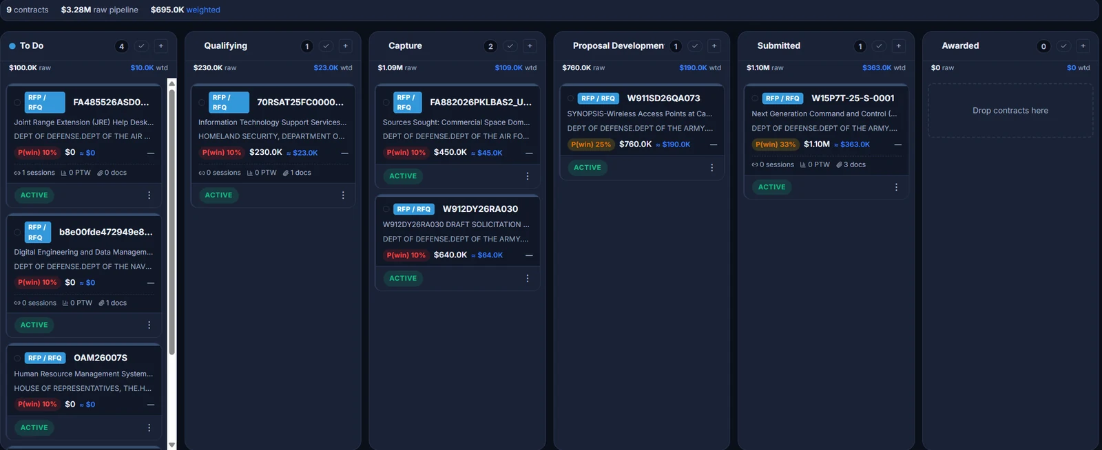 RFPeasy pipeline board with pursuits by stage