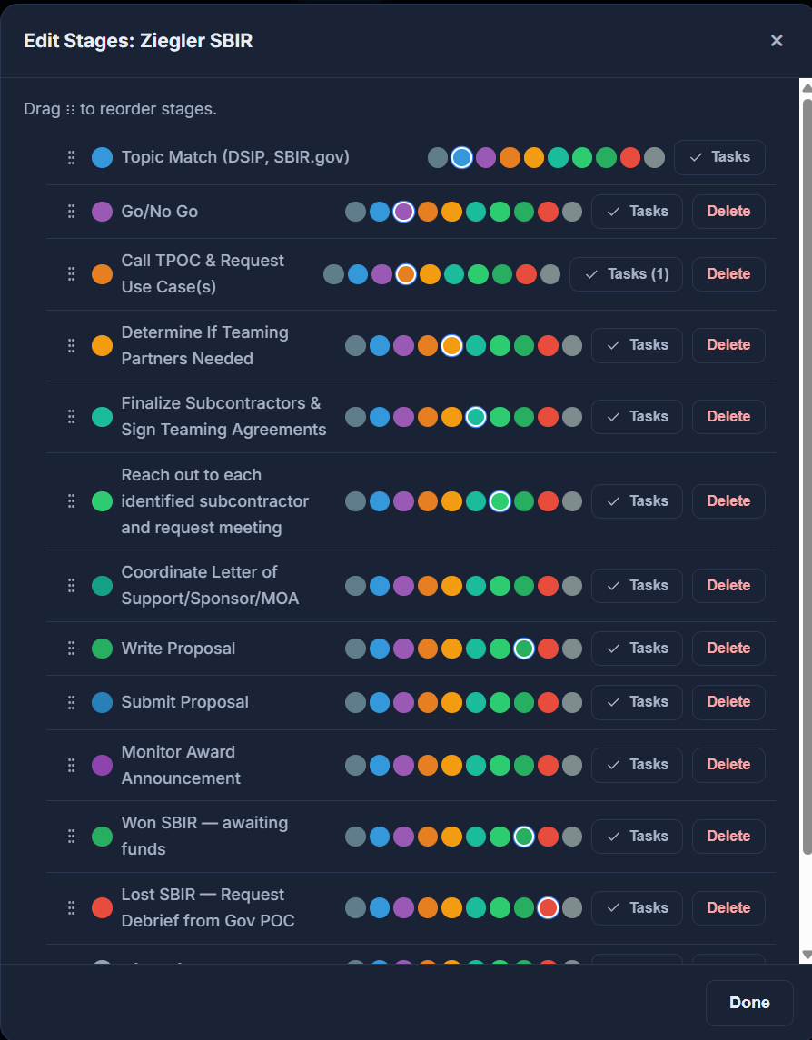 The Edit Stages view: a custom SBIR pipeline with thirteen named, ordered stages, each with its own color and task checklist