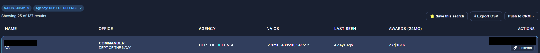 KO Search results filtered to NAICS 541512 at the Department of Defense, showing 25 of 137 officers, the first row carrying office, agency, NAICS codes, last-seen recency and 24-month award activity, with contact details redacted