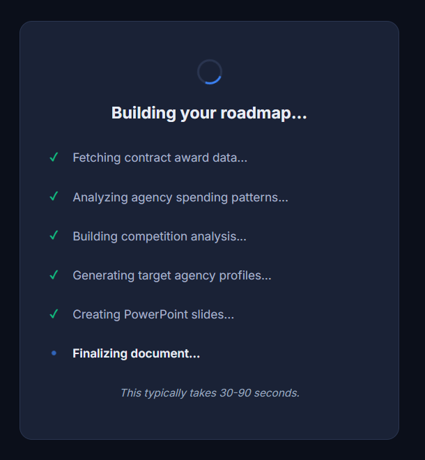 The roadmap build in progress: staged checkmarks, typically 30 to 90 seconds from inputs to finished deck